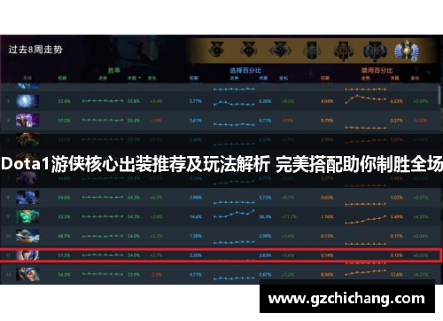 Dota1游侠核心出装推荐及玩法解析 完美搭配助你制胜全场