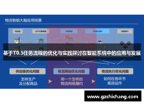 基于T0.5任务流程的优化与实践探讨在智能系统中的应用与发展