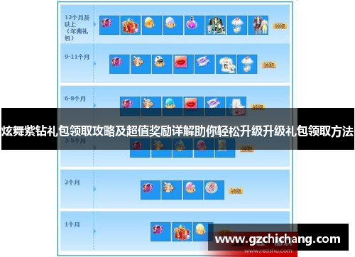 炫舞紫钻礼包领取攻略及超值奖励详解助你轻松升级升级礼包领取方法